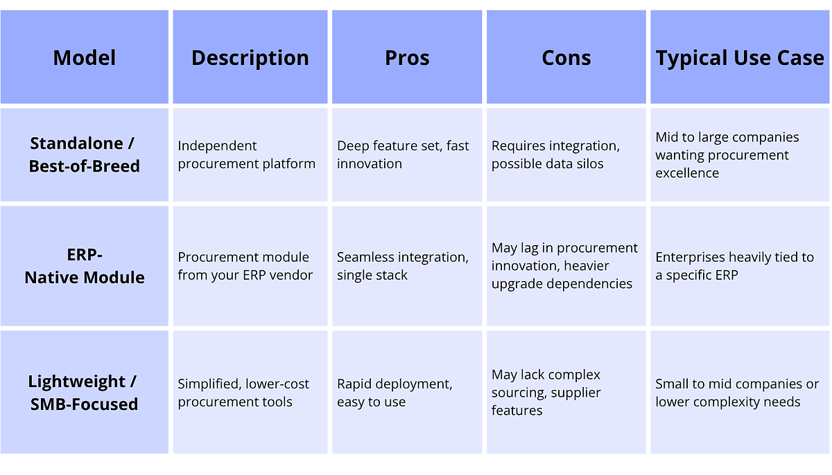 Cloud Procurement Software: A Buyer’s Guide - Prokuria